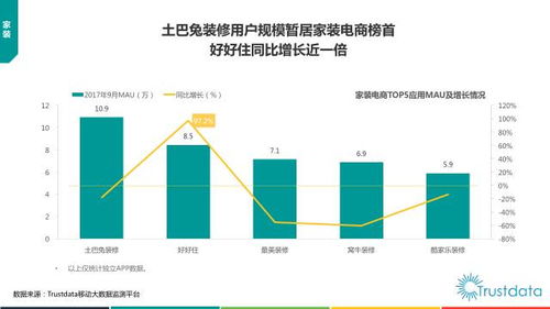 2017年第三季度中國移動互聯網行業發展分析報告