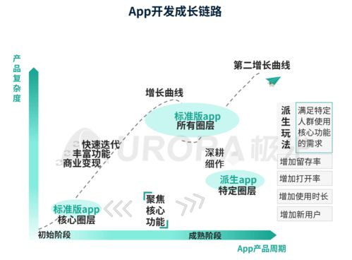 極光 巨頭們布局的移動(dòng)互聯(lián)網(wǎng)研發(fā)與維護(hù)新篇章