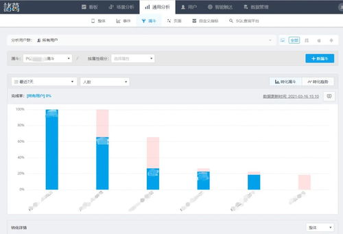 以用戶為中心，智慧賦能 遠程教育機構構建優勢內容與魔力管理系統的探索